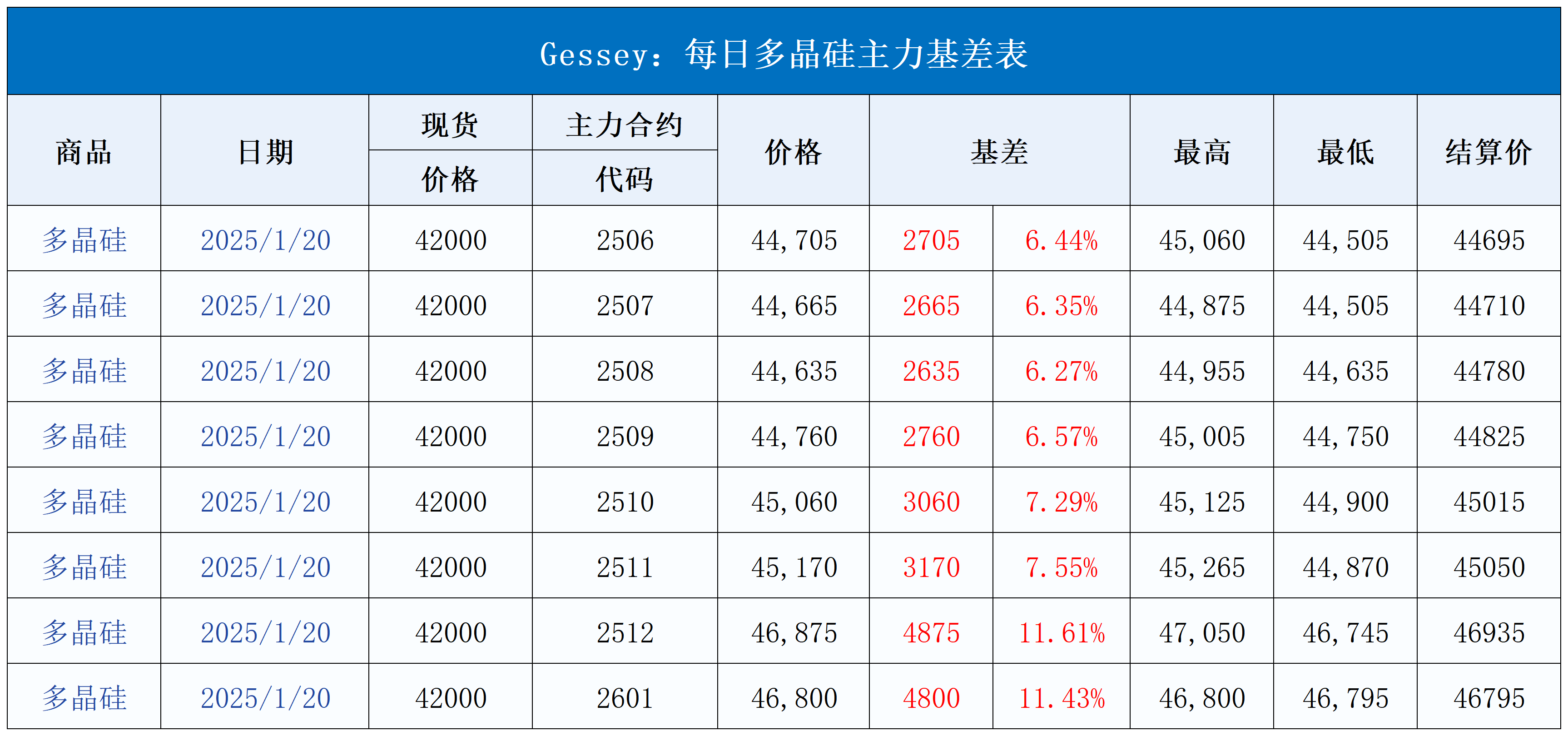 每日行情模板V1.21_每日主力基差表(16).png