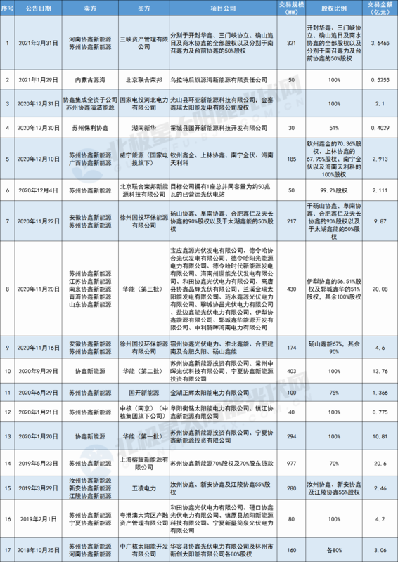 保利協鑫.png