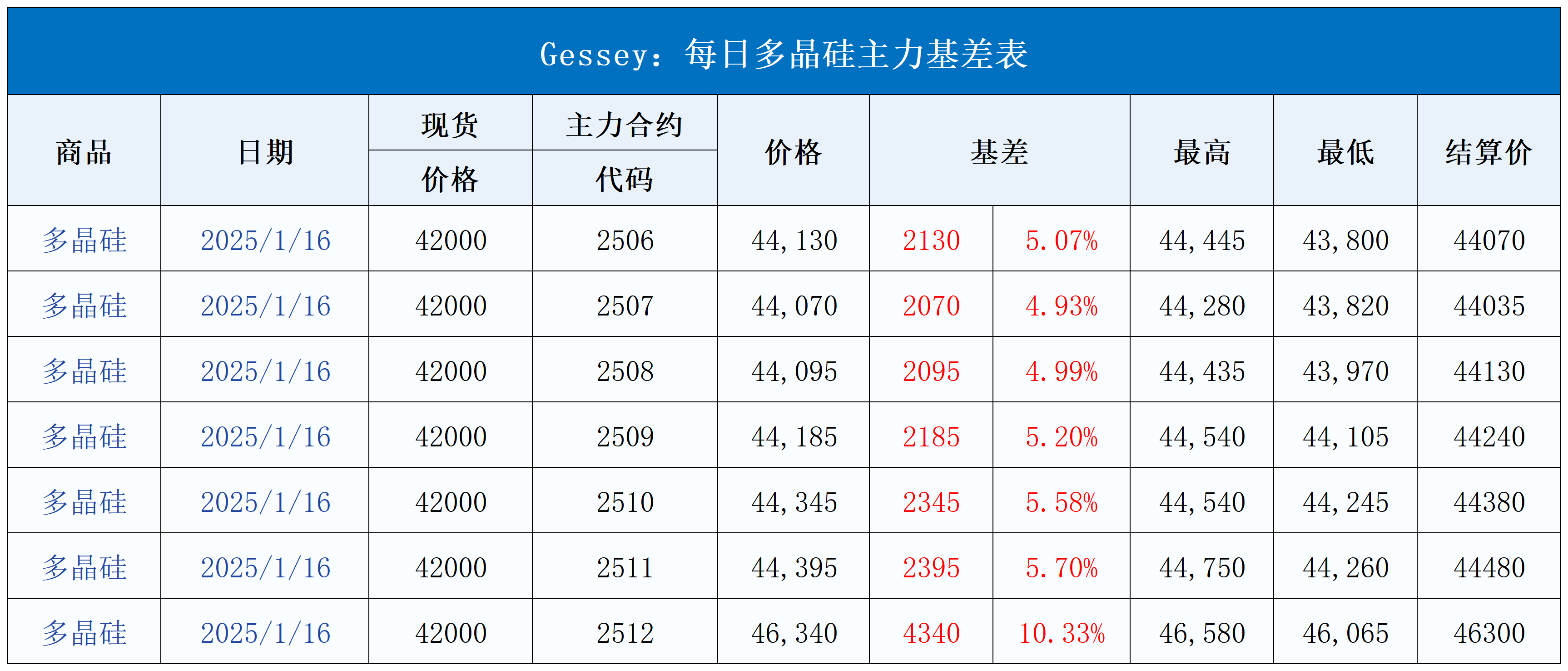 每日行情模板V1.21_每日主力基差表(14).png