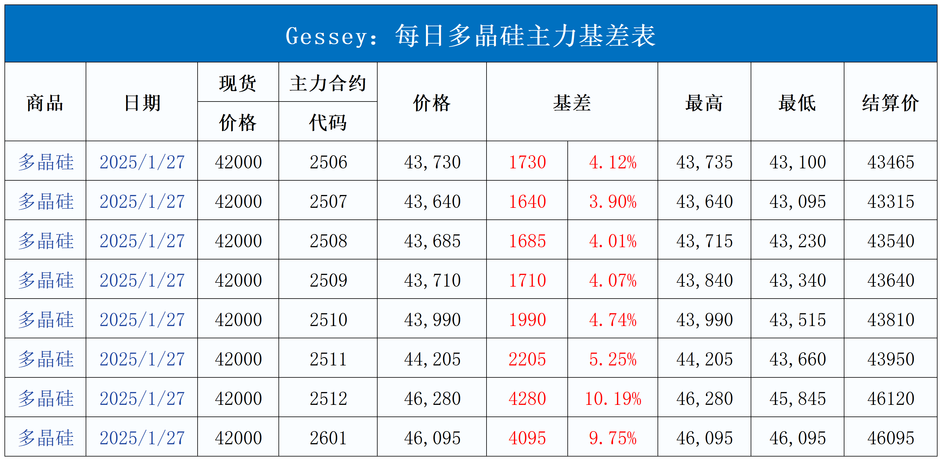 1_每日主力基差表(2).png
