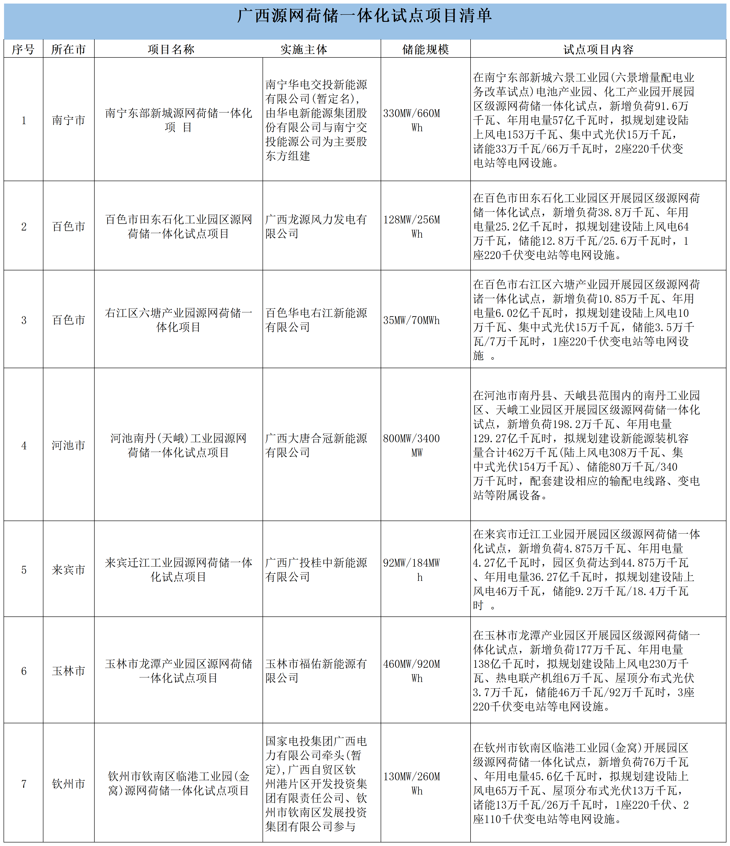 6383019831220842618934991_Sheet1.png