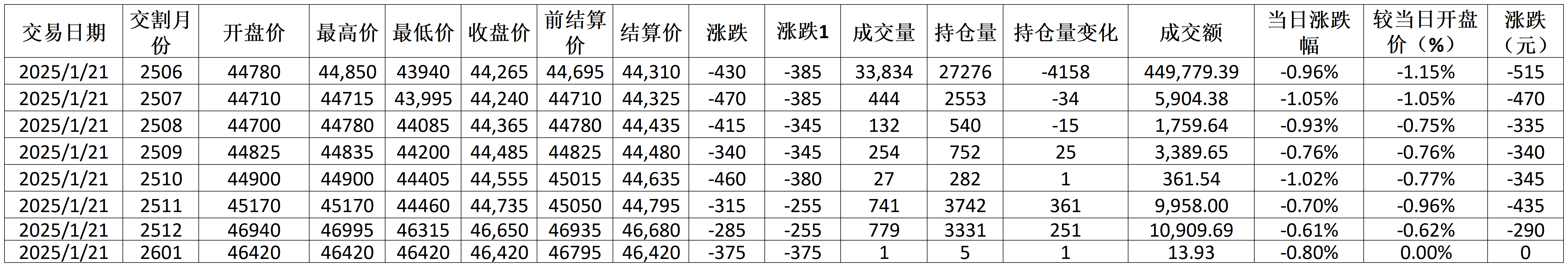 每日行情模板V1.21_期貨價格(4).png