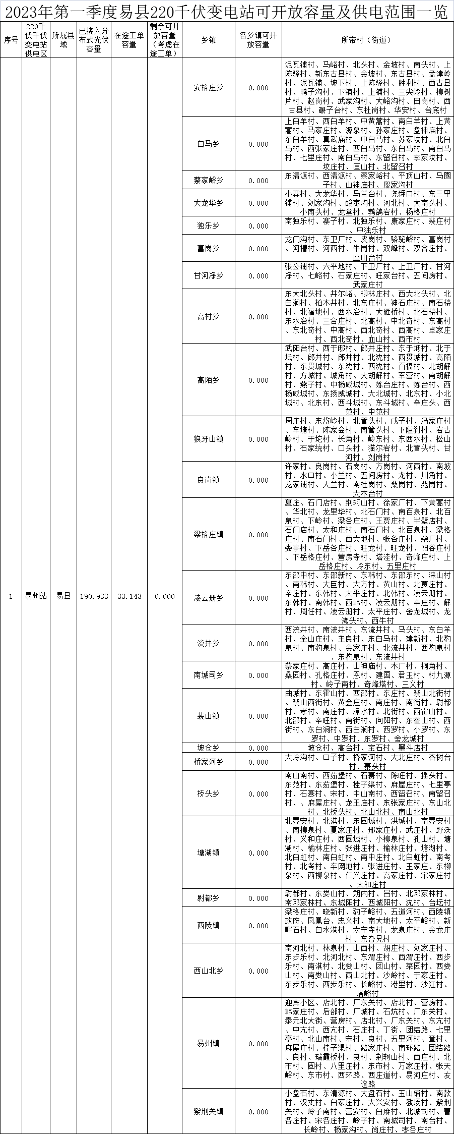 企業(yè)微信截圖_16733117605740.png