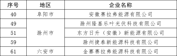 安徽綠色工廠.png