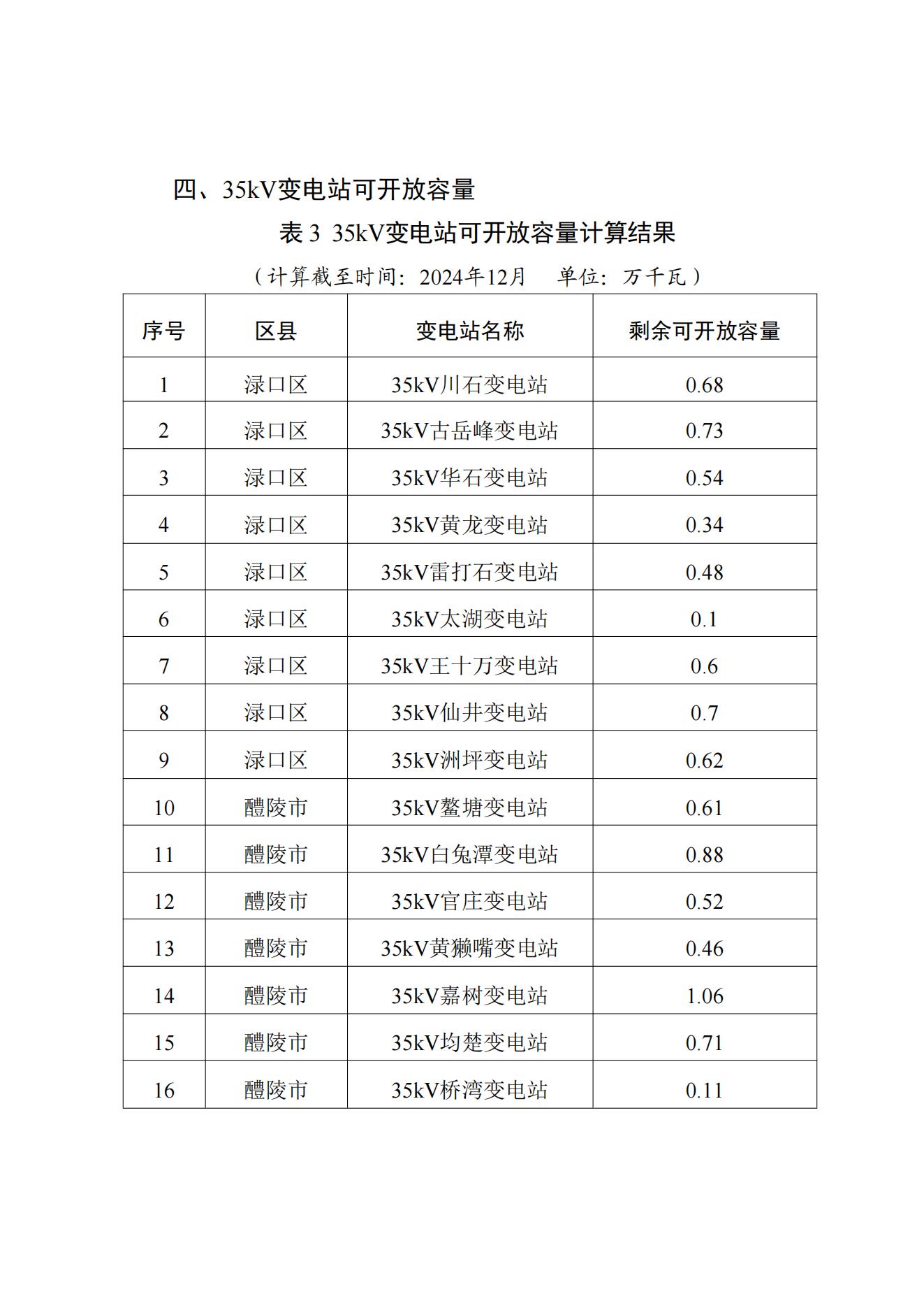 光伏容量单位换算