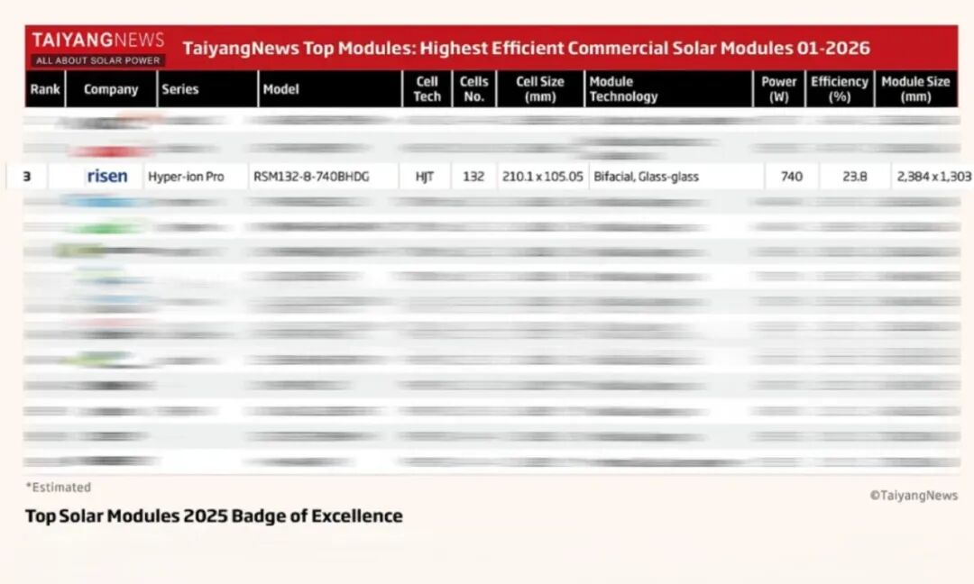 东方日升（300118）强势表现分析：全球前三认证与太空光伏概念驱动