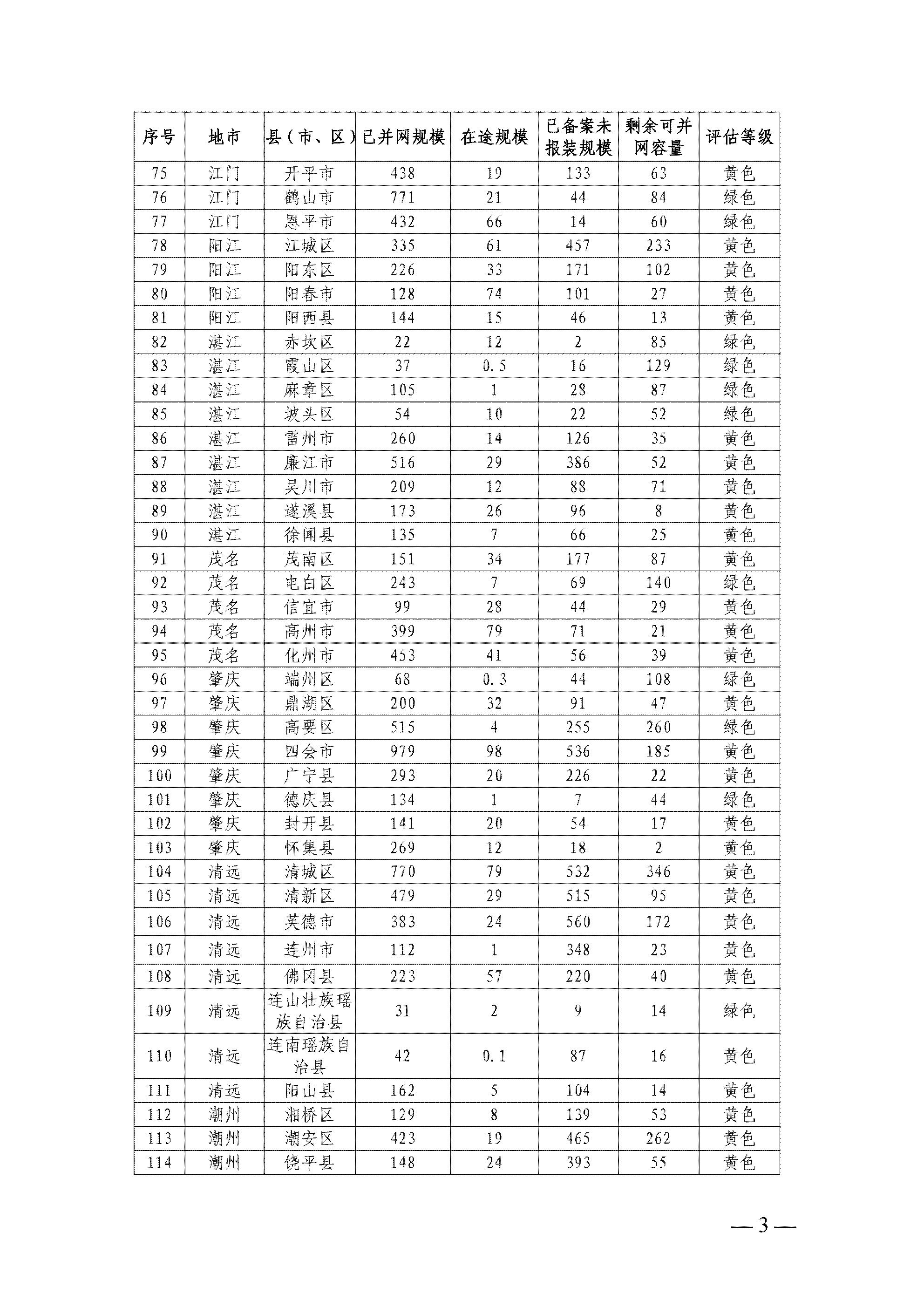 24.21GW！广东公布最新分布式光伏消纳情况 - 盖锡新能源—国内新能源专业资讯平台